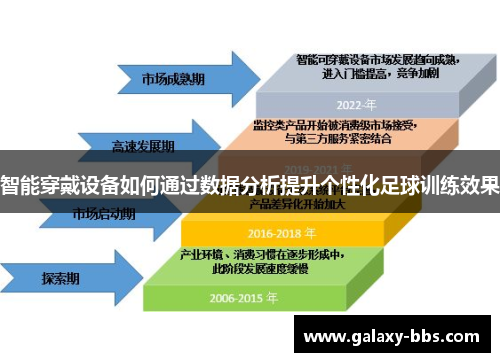 智能穿戴设备如何通过数据分析提升个性化足球训练效果