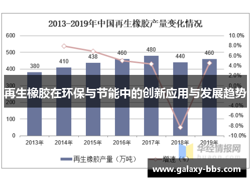 再生橡胶在环保与节能中的创新应用与发展趋势